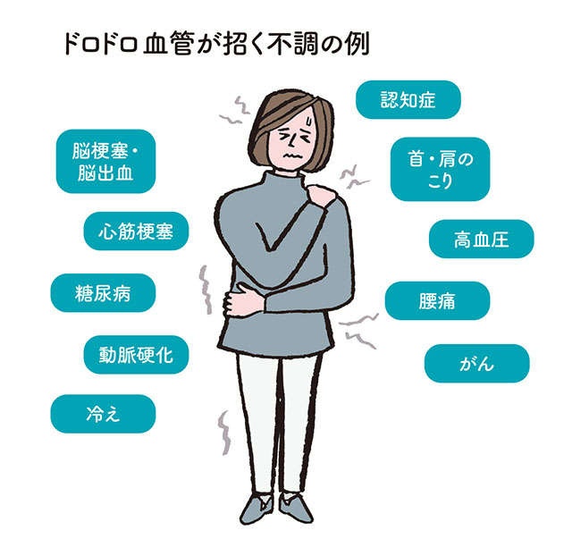 血液サラサラ、免疫力アップ！冷凍保存できる「血管おそうじスープ」レシピ【医学博士・栗原毅先生監修】（3）