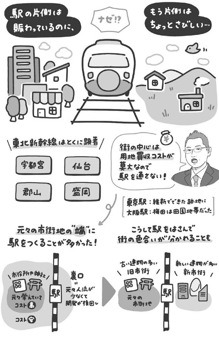 新幹線駅の片側だけ発展している理由は？ 「街の歴史」と「お金の都合」から分かる共通点（3）