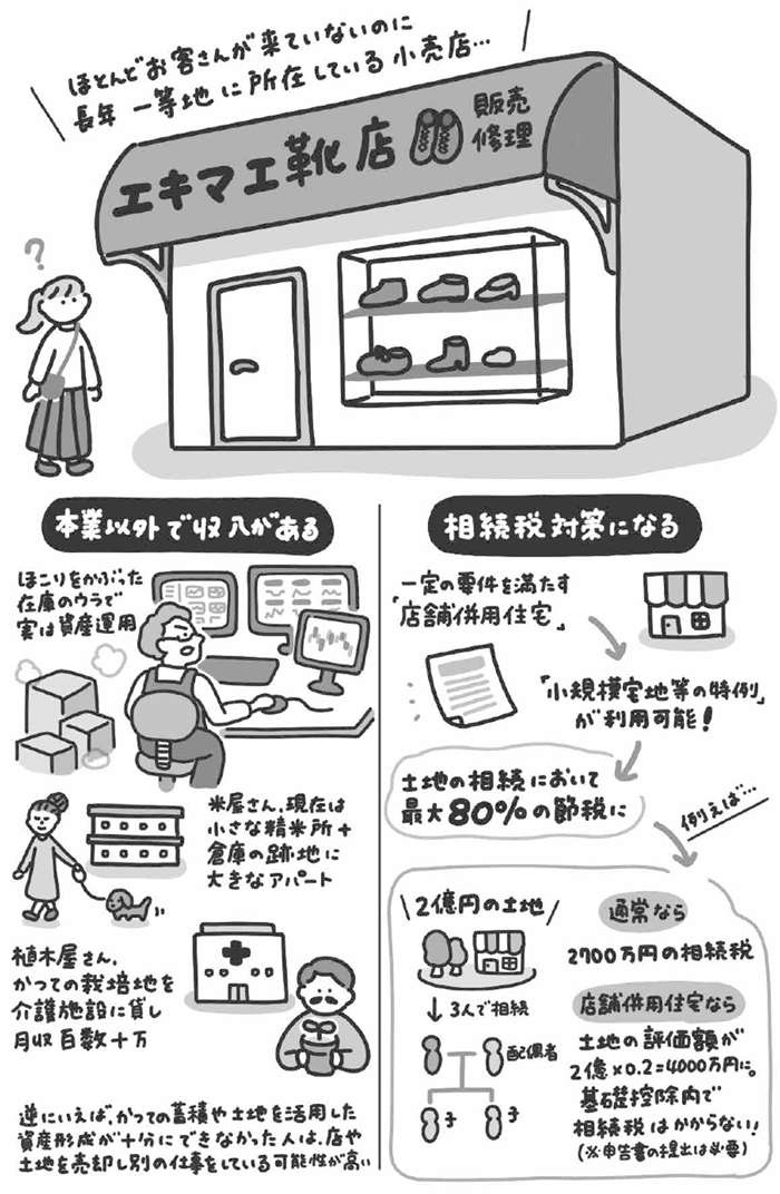 「駅前の古びた店」はなぜつぶれない？ 客が来なくても問題無い、お店の裏側に隠されたからくり（3）
