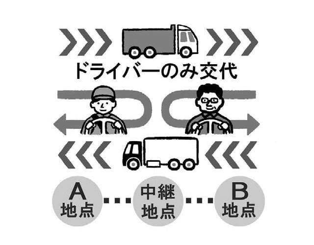 4月以降、宅配便の遅延や生鮮食品の値上がりの可能性アリ。物流の危機を解説【日本物流学会会長が解説】（2）