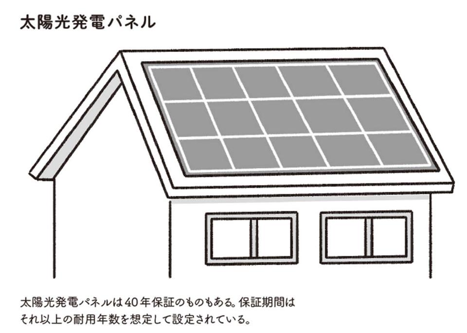 冬は暖かく夏は涼しい家を建てたい！ 「断熱性」と省エネ、耐久性を叶える「ポイント」（3）