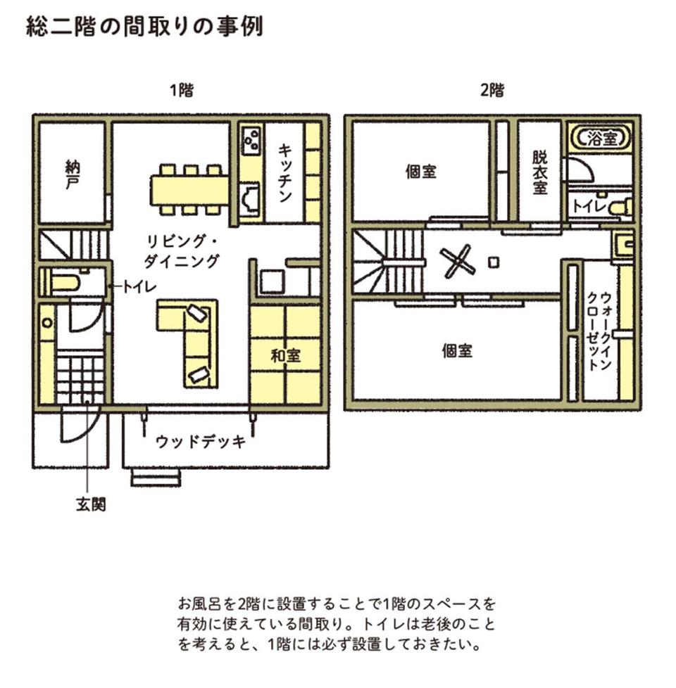 どこで、誰と、いつまで、どのように暮らす？ 「平屋」「総二階」「3階建」それぞれの魅力と選び方（5）