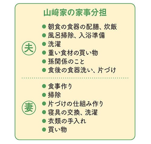 家事分担で「しないこと」を増やす！家事アドバイザーの山﨑美津江さんの「しない暮らし」（8）