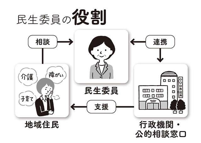 いまの時代だからこそ再評価される「民生委員」。課題は「なり手不足」【文京学院大学 中島教授が解説】（2）