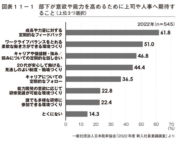 「ゲーム」と「万歩計」が新人育成の理想？ 上司や人事が新入社員から期待されていること（3）