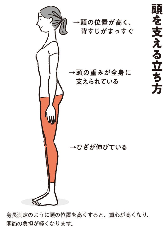 首・肩・腰・ひざの痛みは「頭の重さ」が原因だった！「頭の重みを支える立ち方」のシンプルなコツ（3）