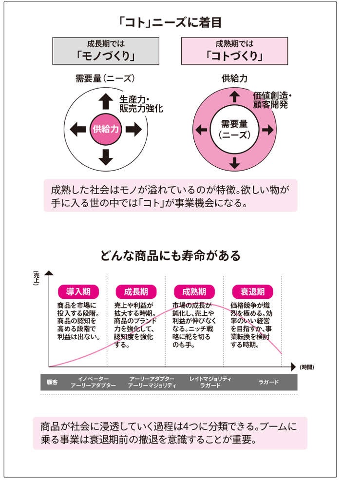 タピオカ屋はどこに行ったのか。3回目の「タピオカブーム」が前回までと異なっていた点（4）