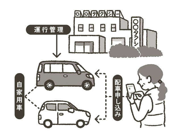 4月から特定地域でお試し開始！ 「ライドシェア」の期待と課題【専修大学の中村吉明教授が解説】（2）