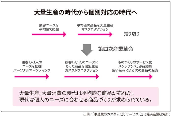 ラーメン屋で「麺の硬さ」が選べる理由。薄利でも手間をかける価値と「時代の変化」（3）