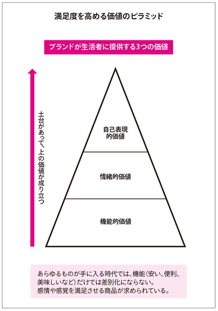 ラーメン屋で「麺の硬さ」が選べる理由。薄利でも手間をかける価値と「時代の変化」（4）
