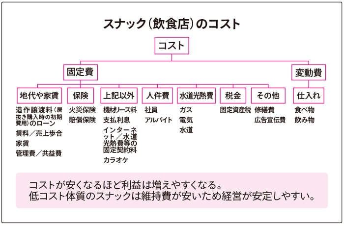 場末のスナックの稼ぎ方。優れた「運営コスト」とお客さんの「ニーズ」（3）