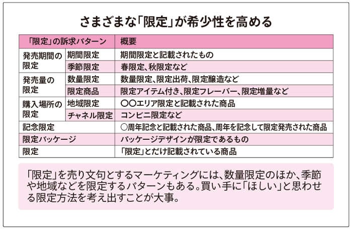 通販番組の「数量限定！」にはワケがある。あえて数を絞ることで生まれる「消費者心理」とは（3）