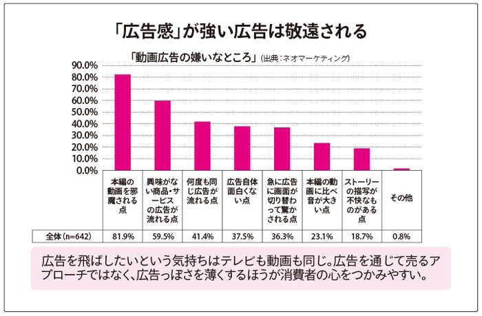 「スポーツ選手のスポンサー」になるメリットは？ 消費者に嫌がられないポイントは「訴求力の弱さ」（3）