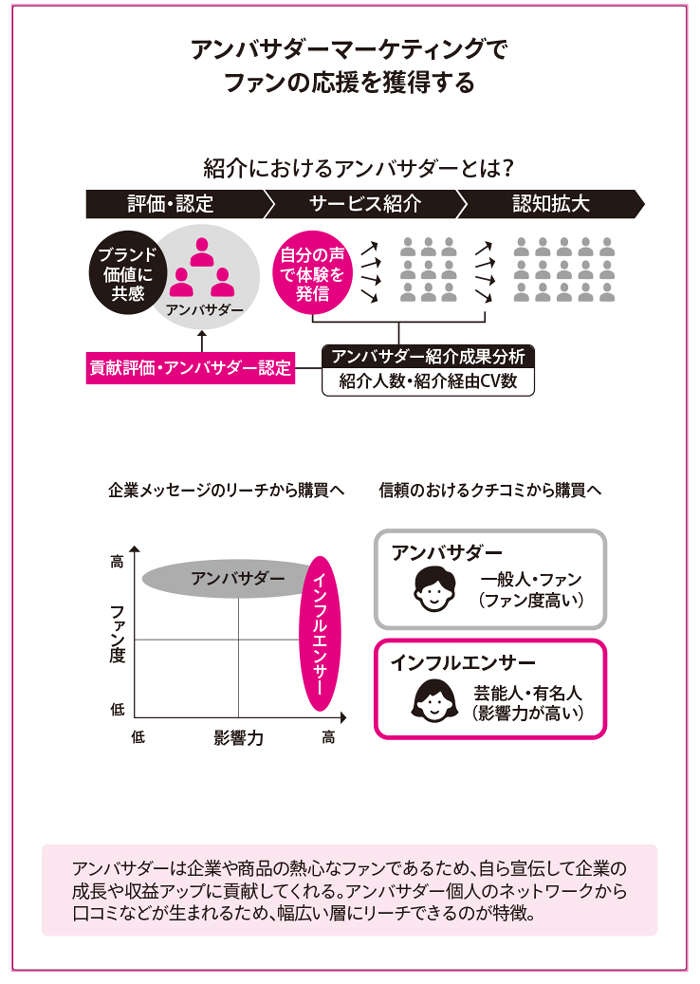 「スポーツ選手のスポンサー」になるメリットは？ 消費者に嫌がられないポイントは「訴求力の弱さ」（4）