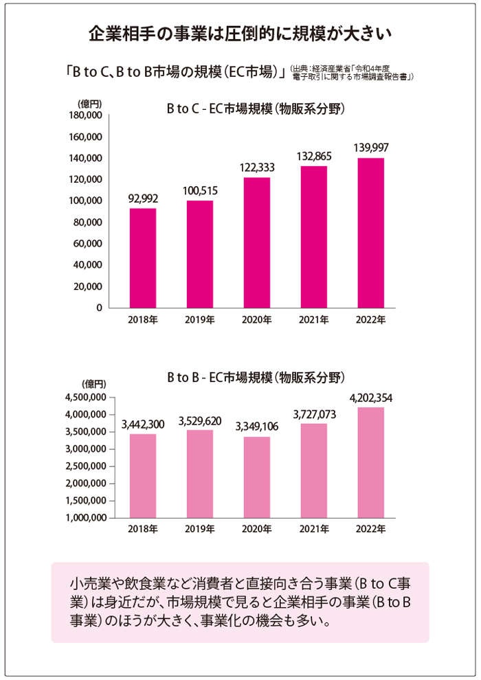 街のお肉屋さんは儲かっている？ 令和の時代でも「コロッケ1個80円」で営業を続けられるワケ（3）