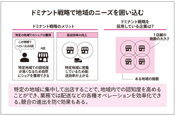 コンビニの向かいに同じコンビニ、はなぜ起こる？ 巧妙な「戦略」と客の奪い合いにならない「ポイント」（3）