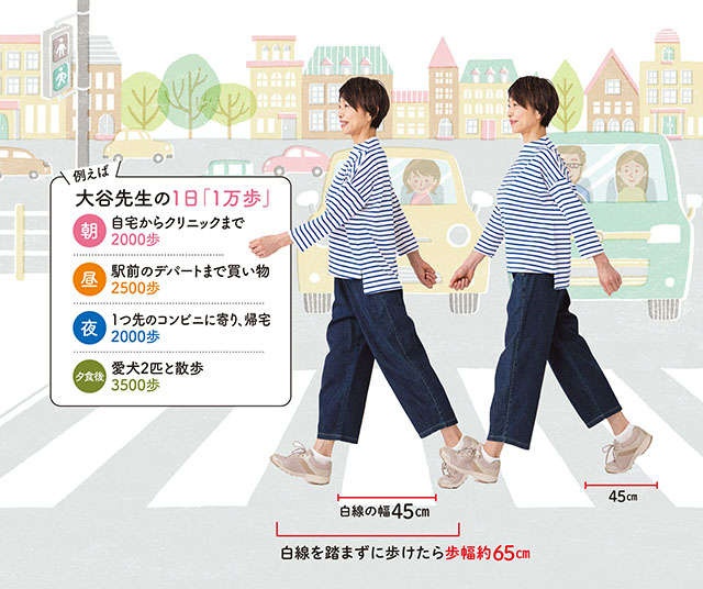 歩けば心身と脳が元気になる！ 効果がさらに上がる8つの習慣【呼吸器内科の大谷義夫先生】（7）