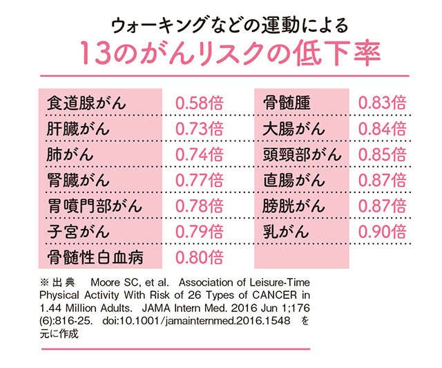 がん、肥満、高血圧、肺炎もリスク減！「1日1万歩」があらゆる病気を防ぐ【呼吸器内科の大谷義夫先生が解説】（4）
