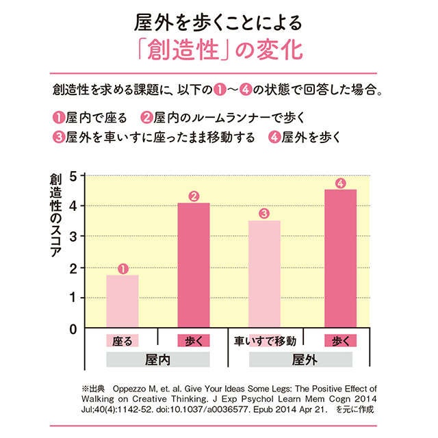 睡眠の質の向上やうつのリスク低下...「1日1万歩」を歩く驚きの効果【呼吸器内科の大谷義夫先生】（5）