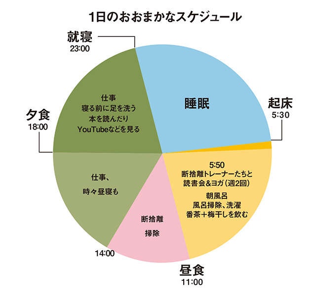 【断捨離】やましたひでこさんが実践する「スッキリ暮らす生活習慣5つ」（3）