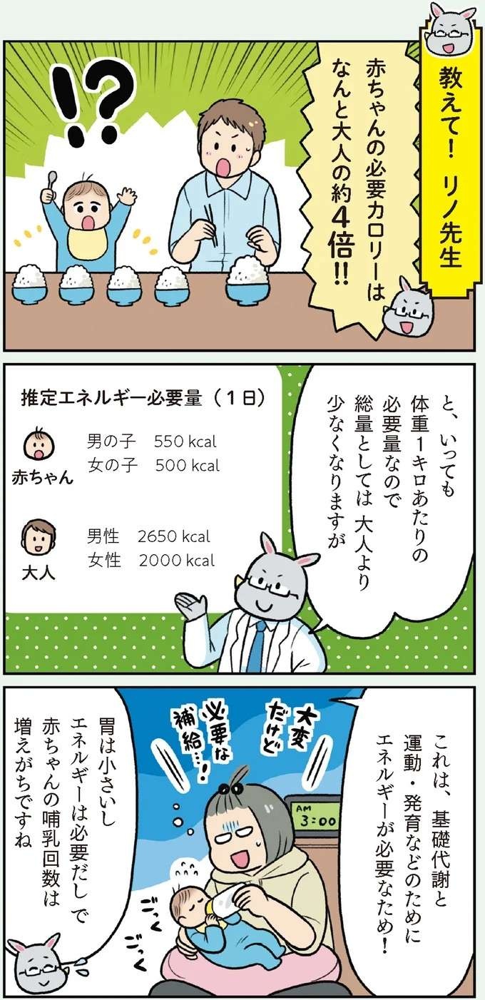 【赤ちゃんの育児】大変！ だけど必要!! 体重あたりの必要カロリーはなんと大人の...／赤ちゃん大図鑑（4）