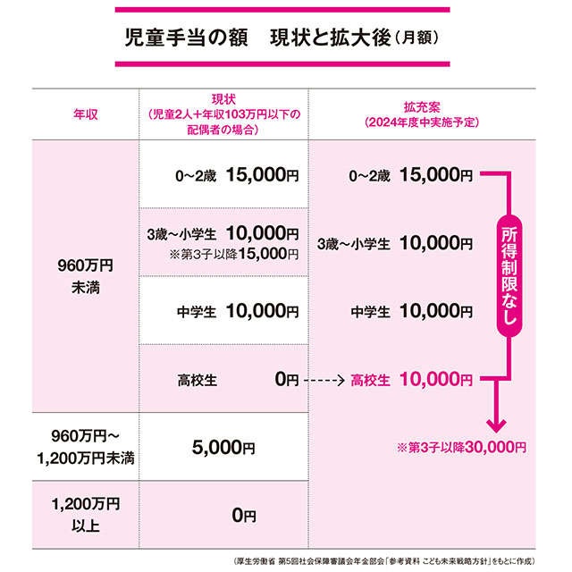 まともな議論がなされていないけれど、大丈夫？ 「児童手当」を考える／幸せに生きるための政治（3）
