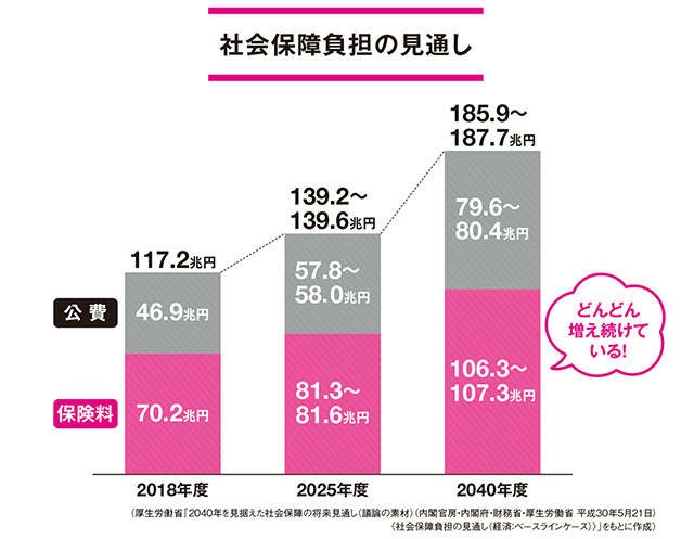 こんな日本に誰がした！「失われた30年」は政治が関係しているの？／幸せに生きるための政治（3）