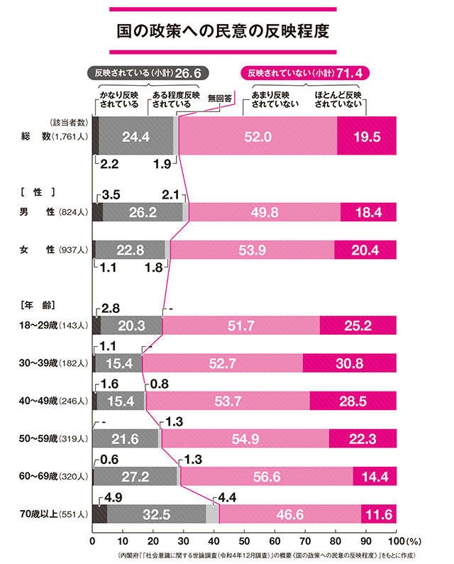 物価は上がるのに給料は上がらない。私たちは政治のせいで損している？／幸せに生きるための政治（3）