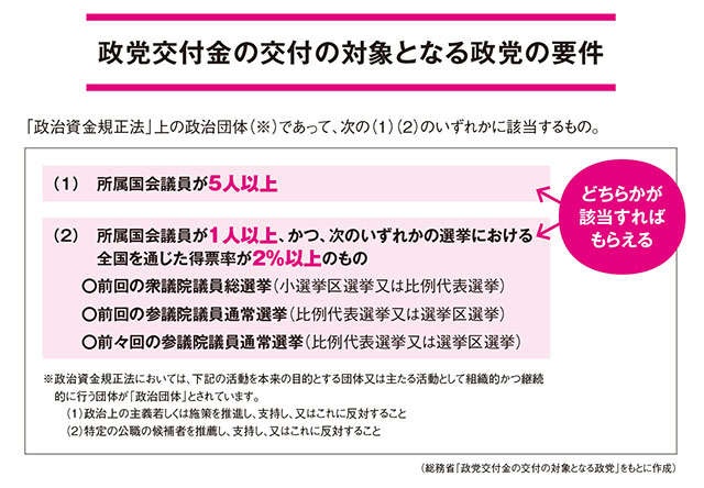 議員たちの公費での旅行は意味がある？ 実際のところを知りたい／幸せに生きるための政治（1）