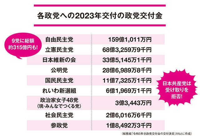 議員たちの公費での旅行は意味がある？ 実際のところを知りたい／幸せに生きるための政治（3）