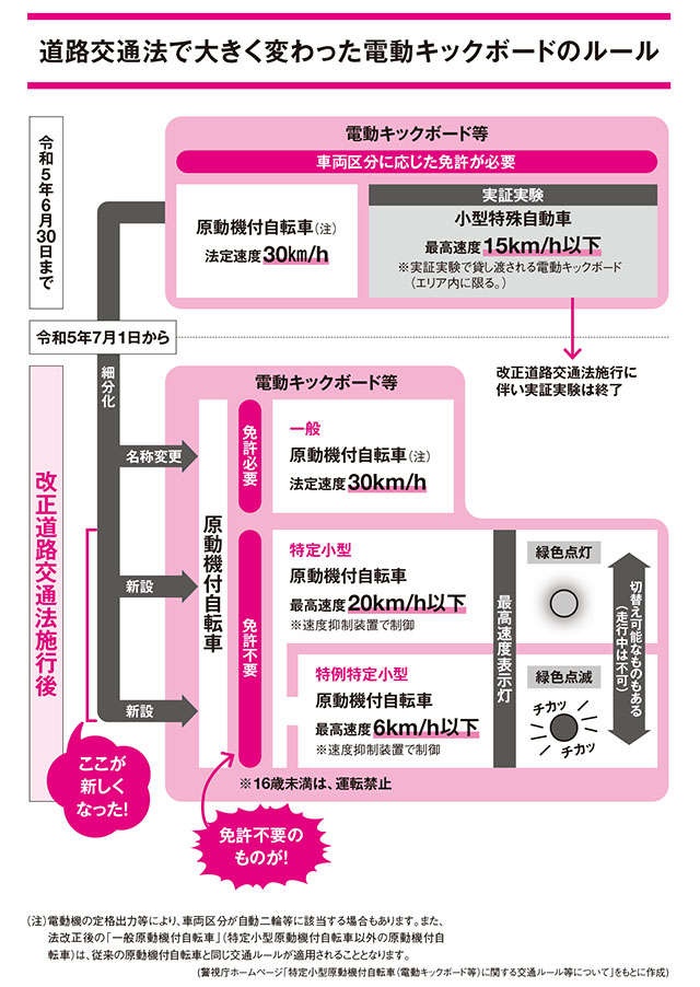最近話題の電動キックボードも政治が関わっているって本当？／幸せに生きるための政治（3）