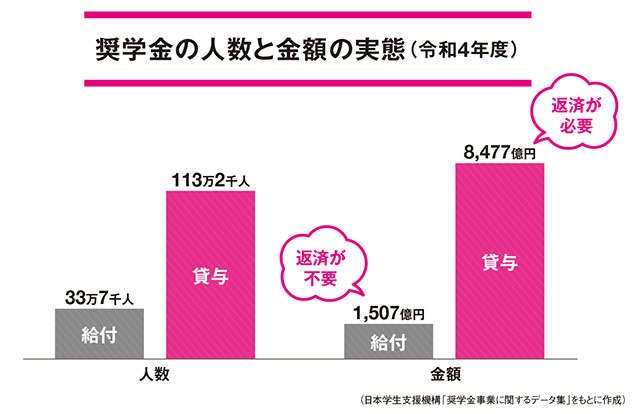 日本は教育費が高すぎるのでは？ 負担が大きすぎる...！／幸せに生きるための政治（2）