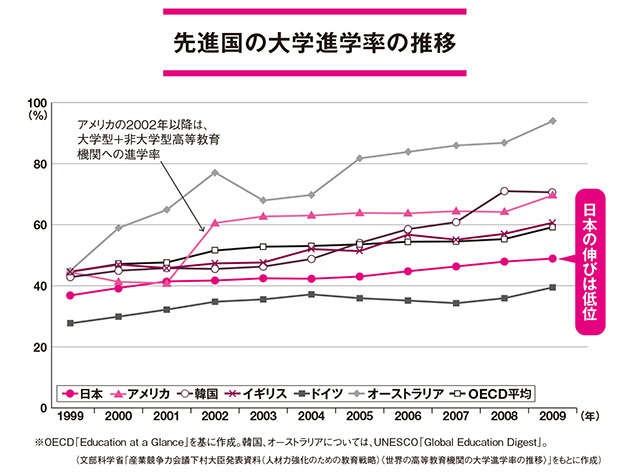 日本は教育費が高すぎるのでは？ 負担が大きすぎる...！／幸せに生きるための政治（3）