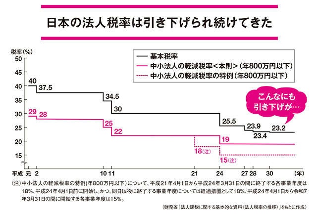 経団連が消費税19％を提言⁉ なぜ法人税が下がり消費税ばかりが上がるのか／幸せに生きるための政治（3）