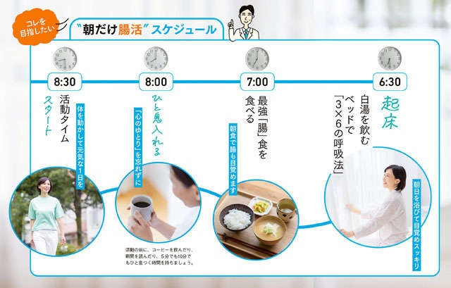 起きたら50℃の白湯を1杯！ 自律神経研究の第一人者・小林弘幸先生に教わる朝腸活（2）