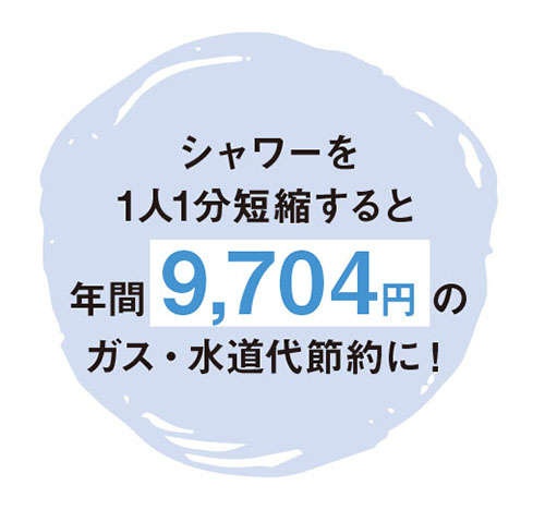 家族4人、シャワーを1分短くすれば年間1万円近い節約に！「お風呂タイムのエコポイント6」（3）