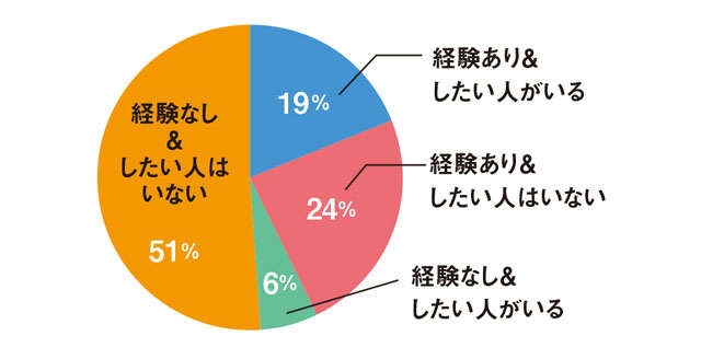 「家族だから仲良くしないと」に縛られずスッキリライフを！「家族デトックス」のススメ（6）
