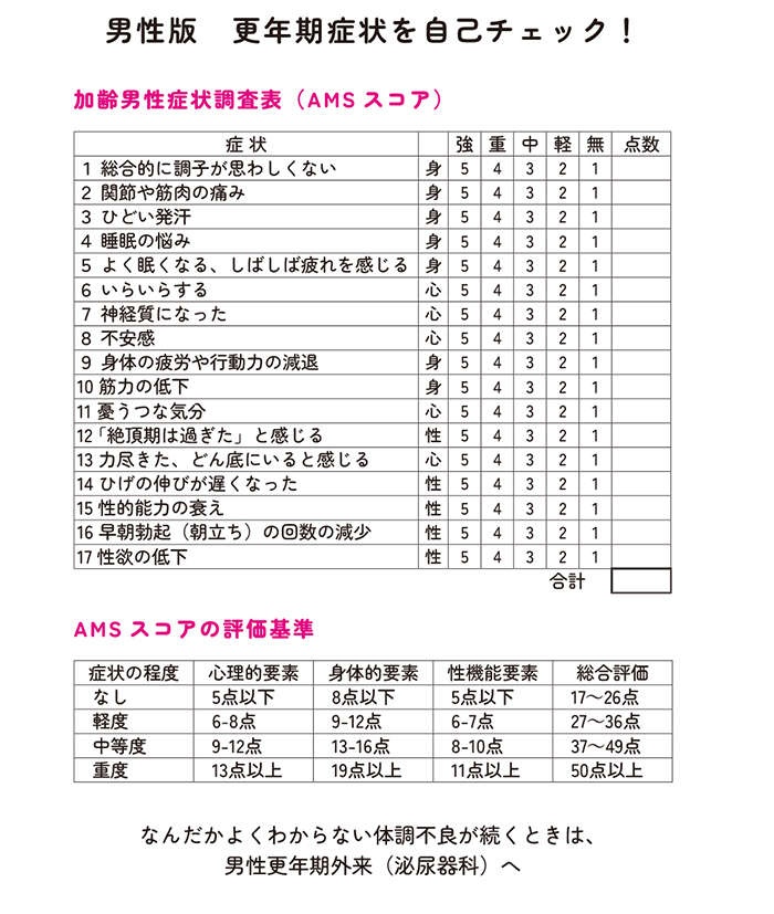 男性のおよそ30％が悩むと言われる「早漏」。その「3つの原因」と男性更年期の可能性（3）