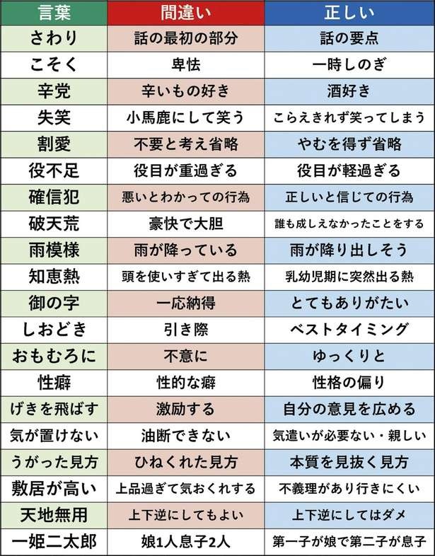 「辛党＝辛いもの好き」「こそく＝卑怯」は間違い！ 意味を間違えやすい言葉20選（3）