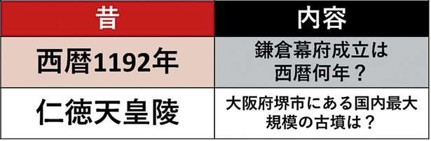 「いい国作ろう」のゴロ合わせは使えない！実は変わっている学生時代の常識15選（2）