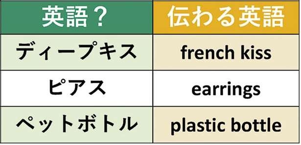 「海外で使うと恥ずかしい和製英語」40選。英語で「ピアス」「ペットボトル」はこう言うべき！（1）