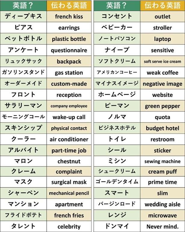 「海外で使うと恥ずかしい和製英語」40選。英語で「ピアス」「ペットボトル」はこう言うべき！（3）