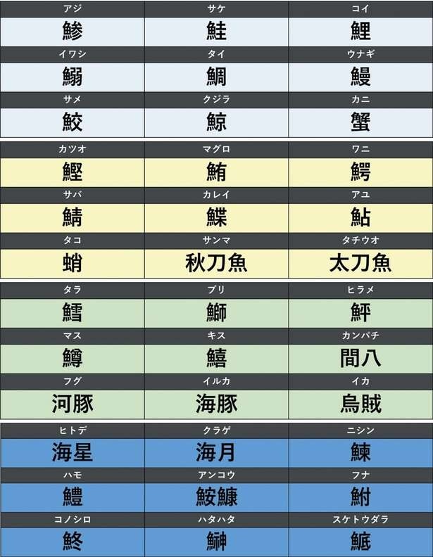 なぜ鯵は魚へんに「参」なのか。「鰯」「鯳」...読みにくい水生生物の漢字36選を紹介！（3）