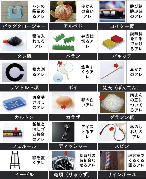 「食パンの袋留め」「お弁当で使う醤油差し」見覚えあるけど呼び名を知らないモノ18選（3）