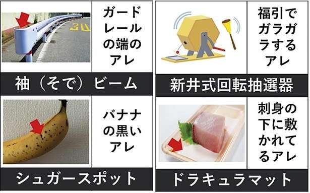 こんな名前だったなんて！「福引で使うガラガラ」「刺身の下に敷く紙」意外な呼び名を紹介（2）