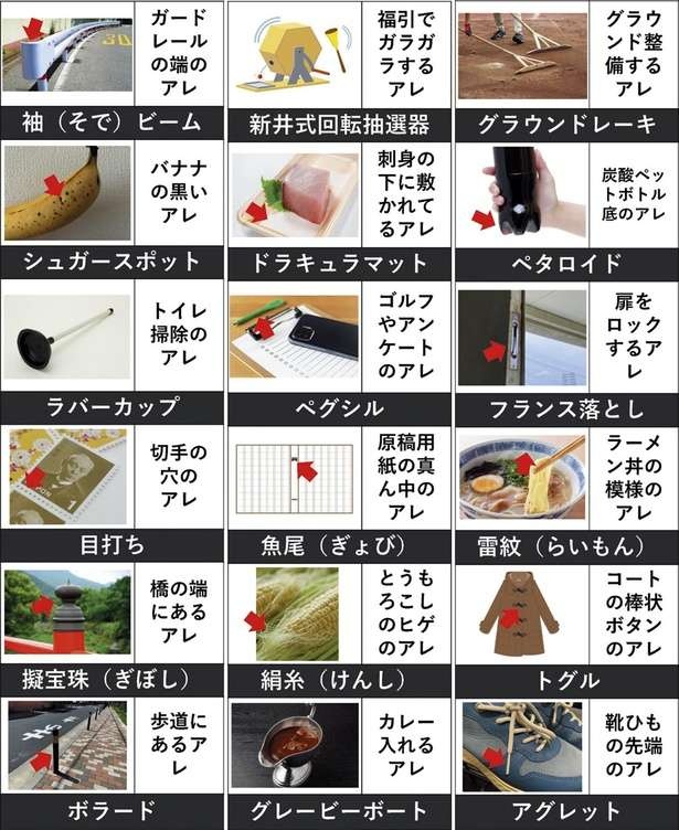 こんな名前だったなんて！「福引で使うガラガラ」「刺身の下に敷く紙」意外な呼び名を紹介（3）