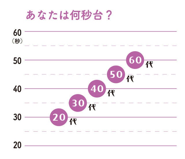 記憶力や頭の回転に不安が出てきたら...脳トレ博士・川島隆太先生が推奨する「早口言葉」（14）