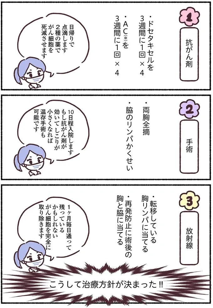 『33歳ママ、乳がんステージ3でおっぱいにサヨナラします』（71）