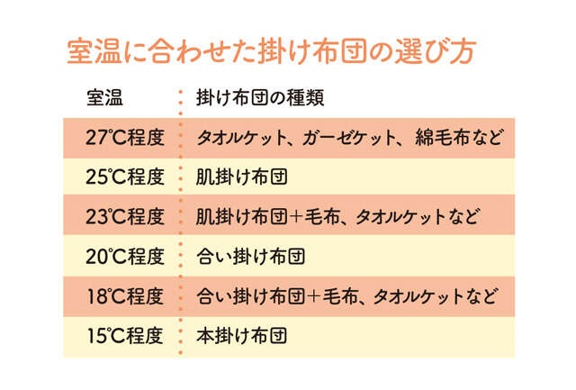 プロが薦める「ぐっすり寝のための寝具のポイント4つ」。寝ても疲れがとれないなら寝具が原因かも！（3）