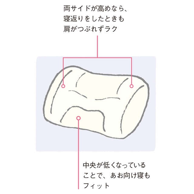 プロが薦める「ぐっすり寝のための寝具のポイント4つ」。寝ても疲れがとれないなら寝具が原因かも！（5）